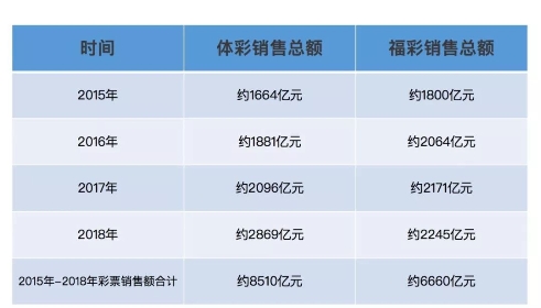 重構(gòu)彩票行業(yè)公信力，好撲用區(qū)塊鏈技術(shù)讓追求公平公正的理想照進(jìn)現(xiàn)實(shí)