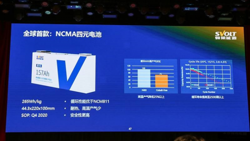 外資紛紛入局 中國動力電池如何在新能源領域保持領先優(yōu)勢？