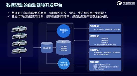 探索自動(dòng)駕駛技術(shù)落地，騰訊技術(shù)開放日在北京舉辦