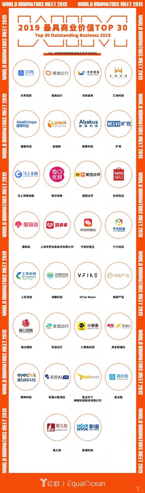 世界創(chuàng)新者年會丨健康有益獲評“2019最具商業(yè)價(jià)值TOP30”