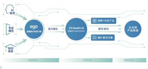 世界創(chuàng)新者年會丨健康有益獲評“2019最具商業(yè)價(jià)值TOP30”