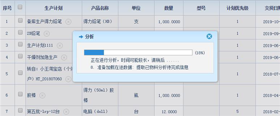 智邦國際工業(yè)企業(yè)管理系統(tǒng)，5G速度賦能生產(chǎn)全程
