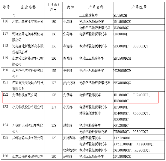 九號(hào)機(jī)器人聯(lián)合20家品牌的跨界海報(bào)，告訴你九號(hào)電動(dòng)車(chē)快來(lái)了！