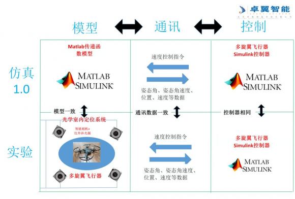 高校人工智能專(zhuān)業(yè) 智能無(wú)人機(jī)教學(xué)平臺(tái)系統(tǒng)