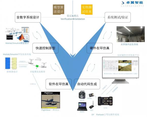 高校人工智能專(zhuān)業(yè) 智能無(wú)人機(jī)教學(xué)平臺(tái)系統(tǒng)