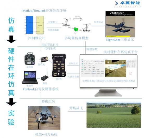 高校人工智能專(zhuān)業(yè) 智能無(wú)人機(jī)教學(xué)平臺(tái)系統(tǒng)