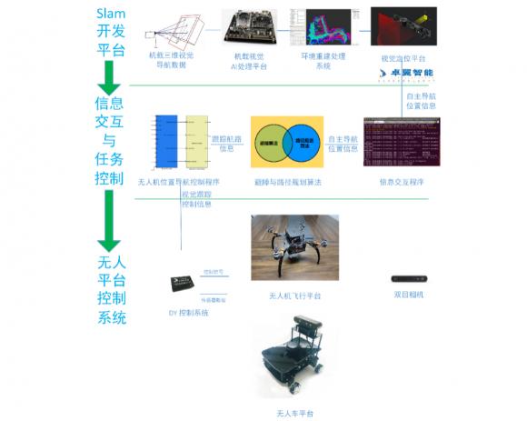 高校人工智能專(zhuān)業(yè) 智能無(wú)人機(jī)教學(xué)平臺(tái)系統(tǒng)