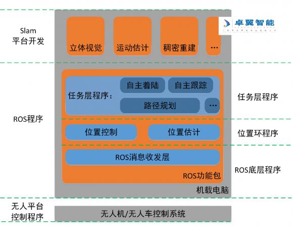 高校人工智能專(zhuān)業(yè) 智能無(wú)人機(jī)教學(xué)平臺(tái)系統(tǒng)