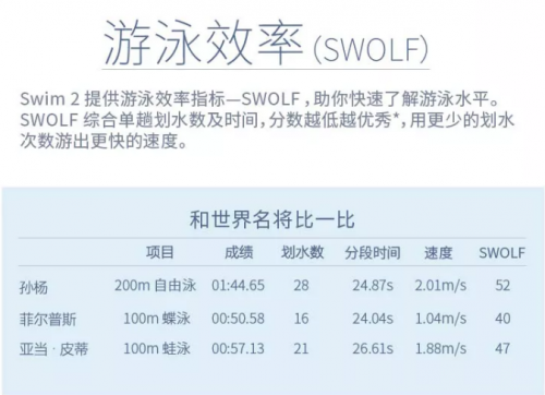 “泳”無(wú)止境！Garmin Swim2智能游泳腕表正式開售