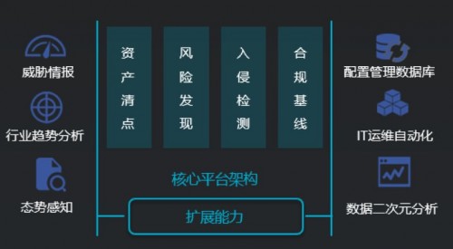 最佳實(shí)踐案例：銀行如何實(shí)現(xiàn)各區(qū)域分行的安全自治？