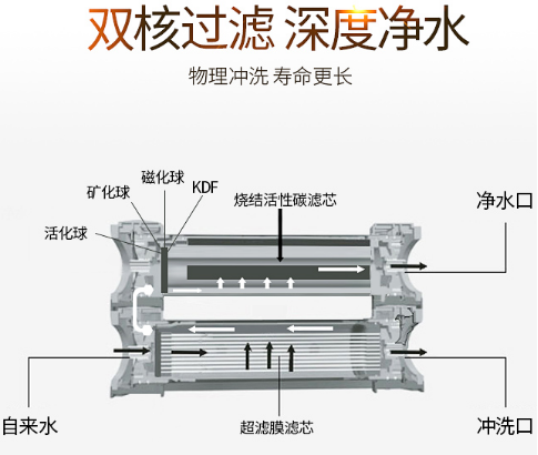 家庭凈水器那個牌子好，看看2019凈水器十大排名出爐了