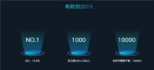 聚焦商業(yè)智能主賽道，帆軟2019媒體見面會成功舉辦！