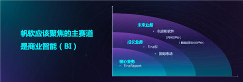 聚焦商業(yè)智能主賽道，帆軟2019媒體見面會成功舉辦！