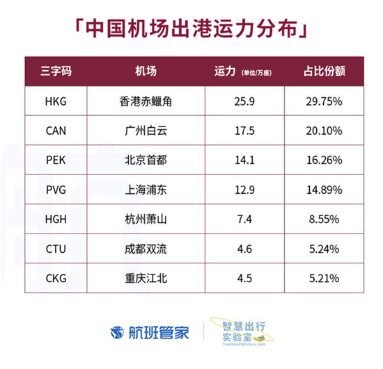 卡塔爾國慶 航班管家聯(lián)合卡塔爾國家旅游委員會發(fā)布大數據報告