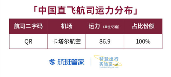 卡塔爾國慶 航班管家聯(lián)合卡塔爾國家旅游委員會發(fā)布大數據報告