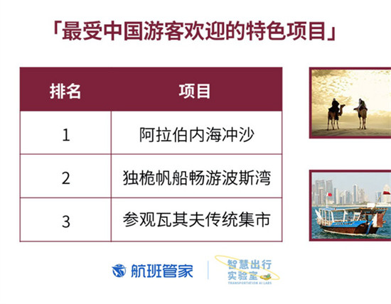 卡塔爾國慶 航班管家聯(lián)合卡塔爾國家旅游委員會發(fā)布大數據報告