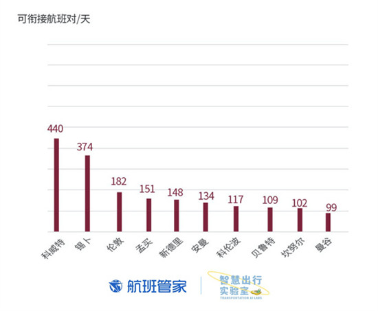 卡塔爾國慶 航班管家聯(lián)合卡塔爾國家旅游委員會發(fā)布大數據報告