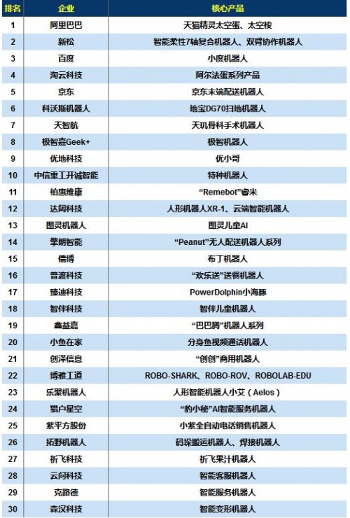 淘云科技阿爾法蛋獲行業(yè)肯定 攜手科大訊飛引領兒童智能教育發(fā)展