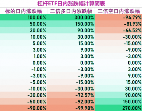 MXC交易所ETF新產(chǎn)品上線，爆倉或?qū)⒊蔀檫^去式