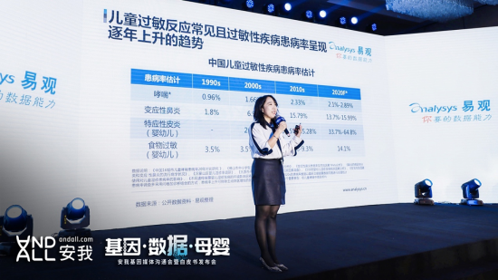 安我基因發(fā)布《兒童過敏基因檢測白皮書》、《消費(fèi)基因檢測行業(yè)白皮書》和《安我基因大數(shù)據(jù)技術(shù)白皮書》