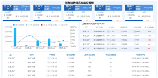 解讀優(yōu)質(zhì)標(biāo)桿，賦能企業(yè)發(fā)展 帆軟帶領(lǐng)數(shù)十家企業(yè)走進(jìn)日豐集團(tuán)