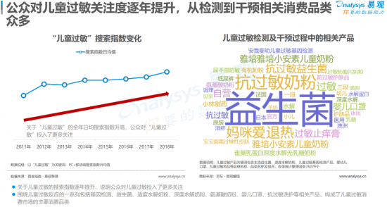 聚焦母嬰消費群體，安我基因發(fā)布《2019兒童過敏基因檢測白皮書》