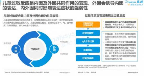 聚焦母嬰消費群體，安我基因發(fā)布《2019兒童過敏基因檢測白皮書》
