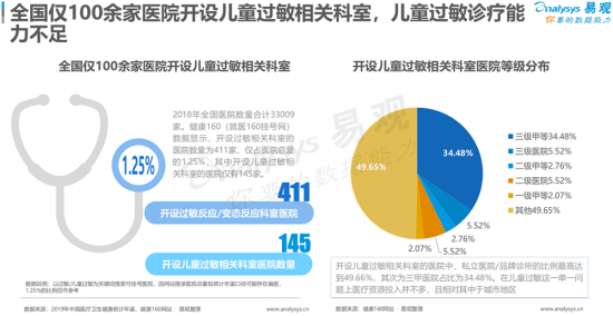 聚焦母嬰消費群體，安我基因發(fā)布《2019兒童過敏基因檢測白皮書》