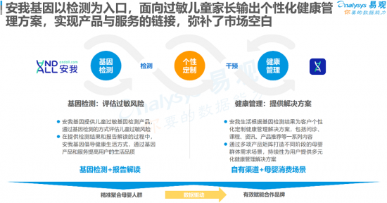 聚焦母嬰消費群體，安我基因發(fā)布《2019兒童過敏基因檢測白皮書》