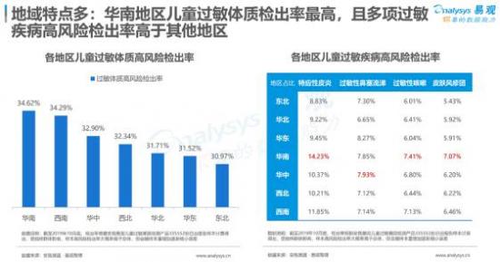 聚焦母嬰消費群體，安我基因發(fā)布《2019兒童過敏基因檢測白皮書》