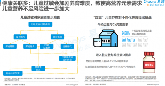 聚焦母嬰消費群體，安我基因發(fā)布《2019兒童過敏基因檢測白皮書》