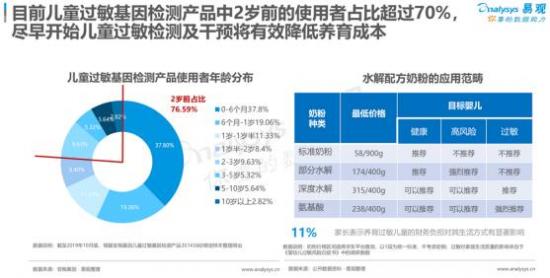 聚焦母嬰消費群體，安我基因發(fā)布《2019兒童過敏基因檢測白皮書》
