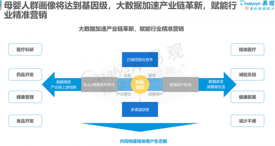 聚焦母嬰消費群體，安我基因發(fā)布《2019兒童過敏基因檢測白皮書》