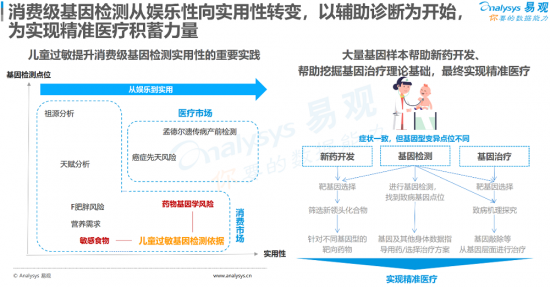 聚焦母嬰消費群體，安我基因發(fā)布《2019兒童過敏基因檢測白皮書》