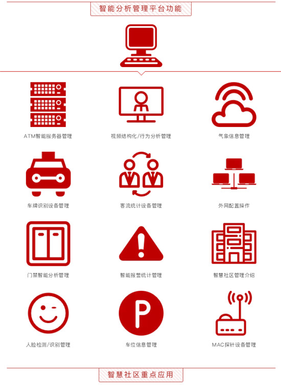 重磅！集光安防推出智能綜合分析管理平臺3.0