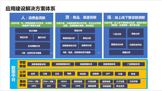 數(shù)字化成新零售核心引擎，一文讀懂群脈×阿里云高效賦能母嬰企業(yè)增長之道！