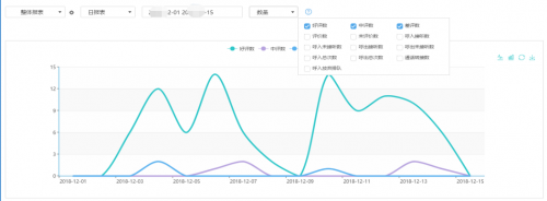 采暖爐具廠商「春爾」攜手幫我吧，打造智能化客戶服務(wù)