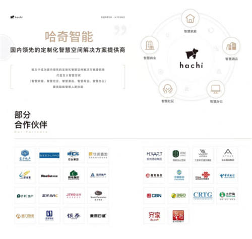 萬建綠郡展示中心開館 業(yè)務伙伴哈奇智能入駐