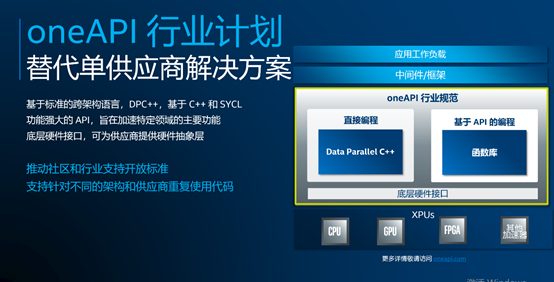 英特爾用oneAPI軟件策略,面對異構挑戰(zhàn)