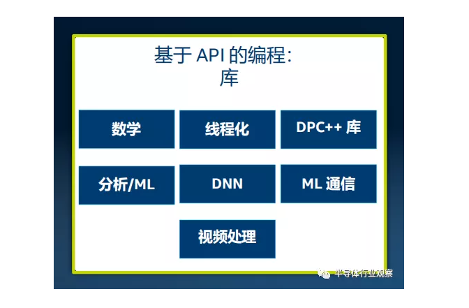 英特爾帶來的新禮物，打造oneAPI統(tǒng)一軟件平臺(tái)