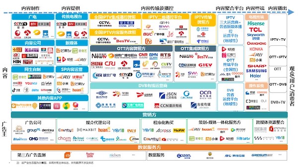 智能電視十年之際，我們總結(jié)了2020年中國(guó)家庭智慧屏九大趨勢(shì)