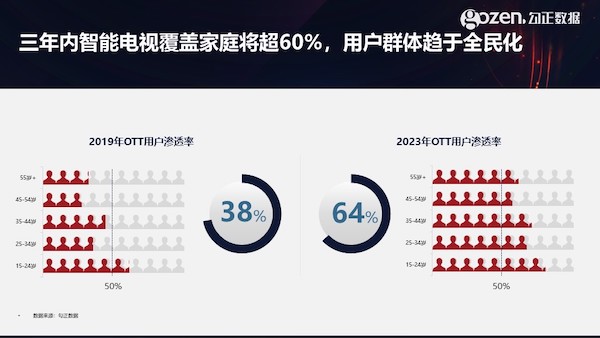智能電視十年之際，我們總結(jié)了2020年中國(guó)家庭智慧屏九大趨勢(shì)