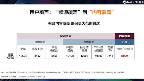 智能電視十年之際，我們總結(jié)了2020年中國(guó)家庭智慧屏九大趨勢(shì)