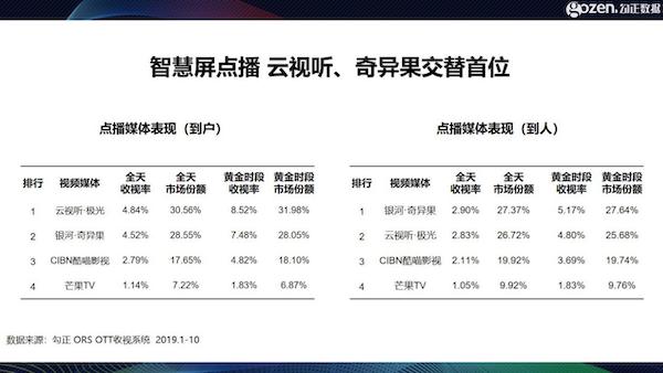 智能電視十年之際，我們總結(jié)了2020年中國(guó)家庭智慧屏九大趨勢(shì)