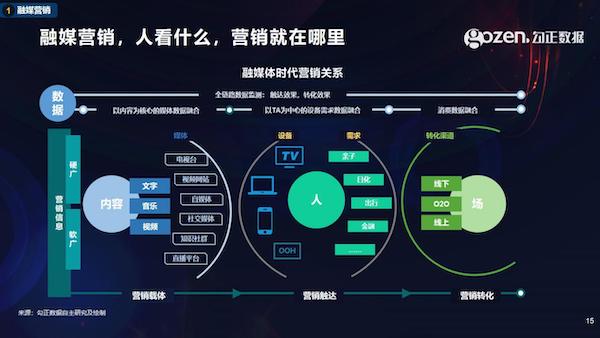 智能電視十年之際，我們總結(jié)了2020年中國(guó)家庭智慧屏九大趨勢(shì)