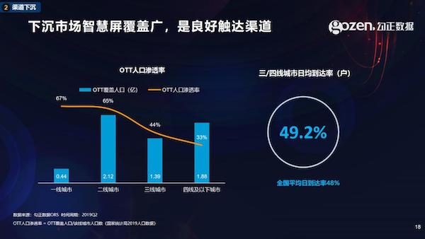 智能電視十年之際，我們總結(jié)了2020年中國(guó)家庭智慧屏九大趨勢(shì)