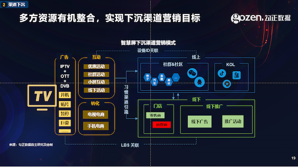 智能電視十年之際，我們總結(jié)了2020年中國(guó)家庭智慧屏九大趨勢(shì)