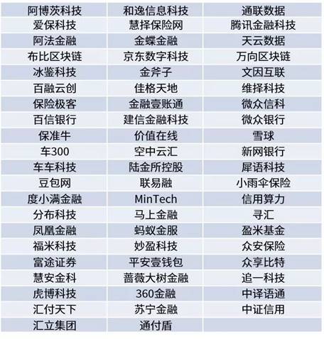 保險極客強(qiáng)勢入選畢馬威“2019中國領(lǐng)先金融科技企業(yè)50強(qiáng)”榜單