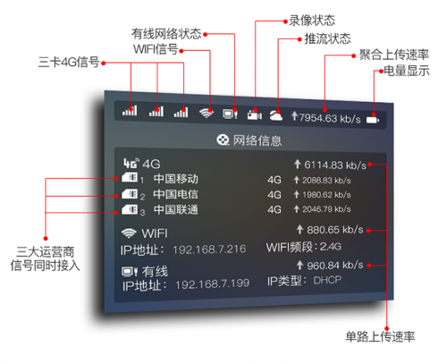 華為通信模組加持Ucast多網(wǎng)聚合技術(shù)，為建設(shè)縣級(jí)融媒體中心助力