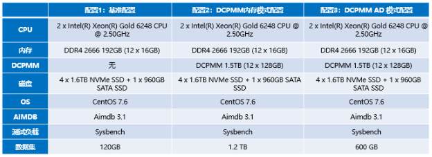 浪潮、英特爾、亞信攜手推出5G計(jì)費(fèi)新方案，性能提升10倍